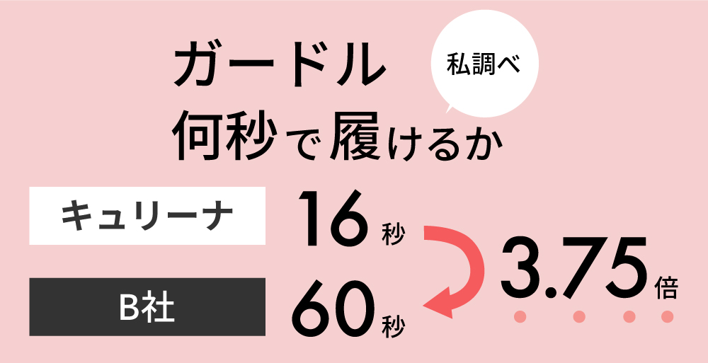 キュリーナはたった16秒で履ける!